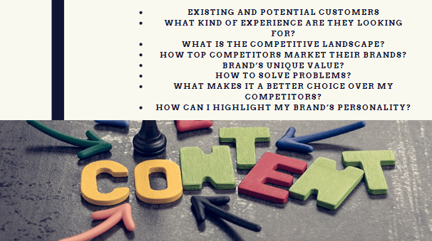 CONTENT MARKETING STRATEGY